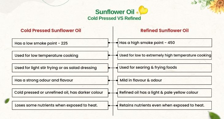 Difference Between Cold Press Oil and Refined Oil Difference Between Cold Press Oil and Refined Oil